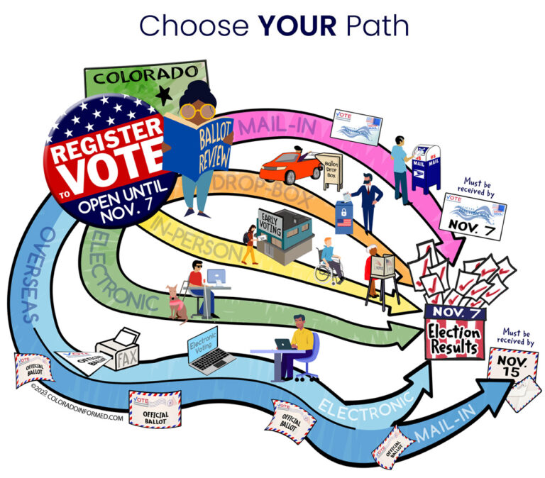 Choose Your Path - Voting Made Easy